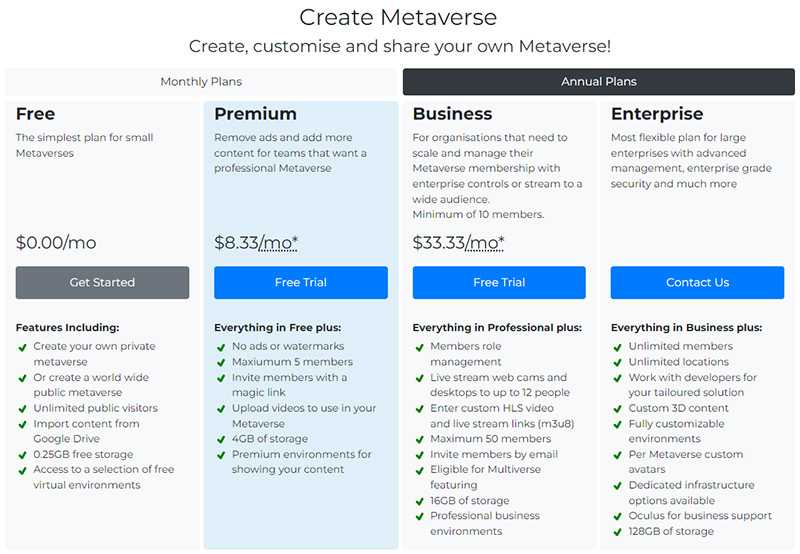 A price list for creating a metaverse via Multiverse Online
